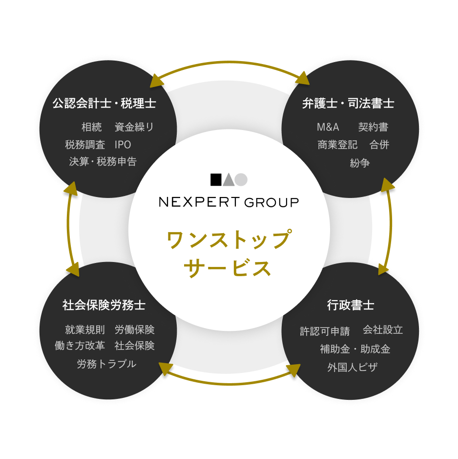 ワンストップサービス